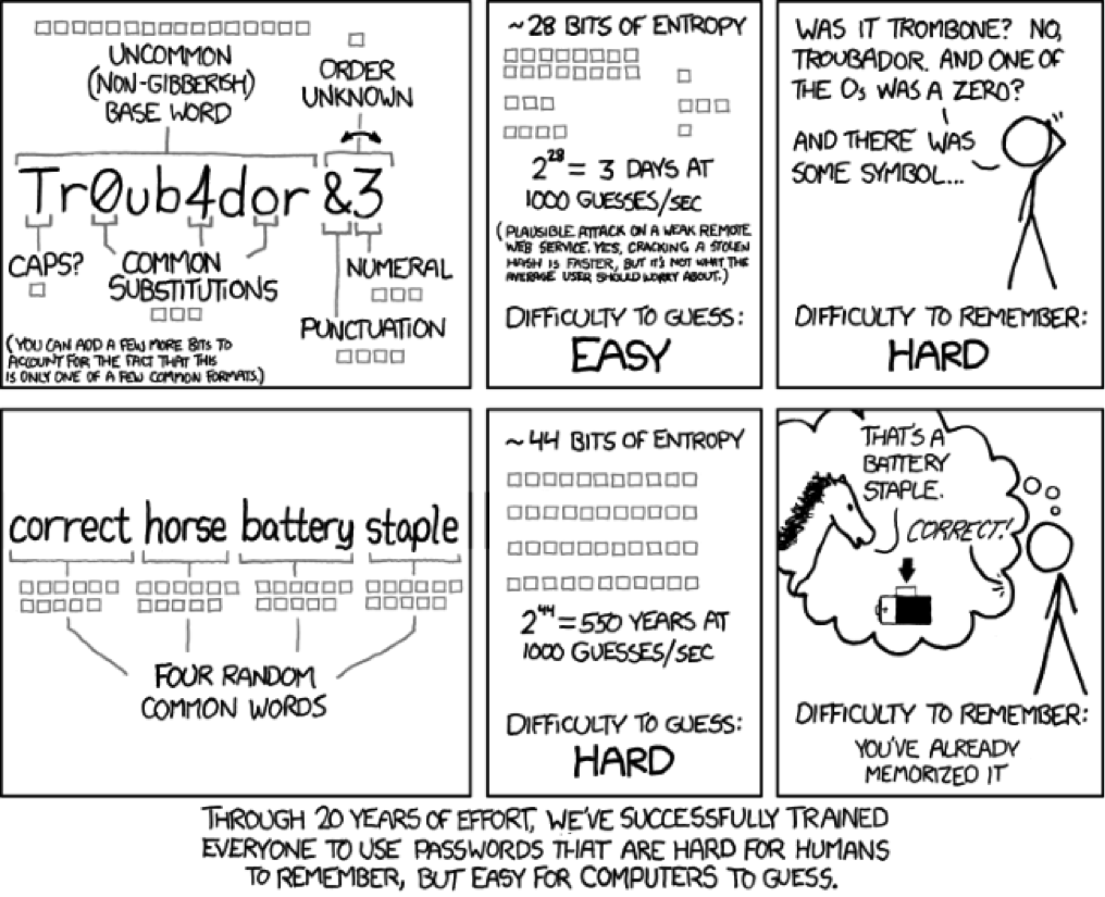 Password data comic