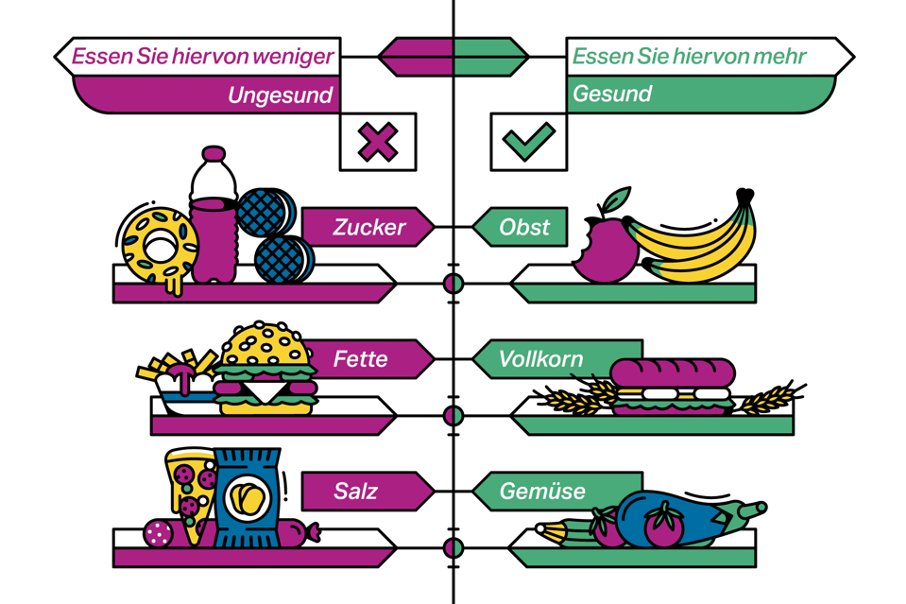 Illustration aus dem Modul „Gesund essen“