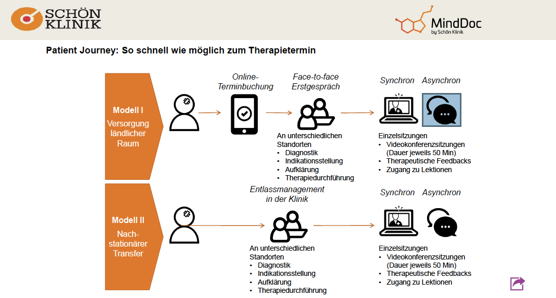 Schon klinik MindDoc Programm